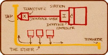 alt Advantages And Future Development Directions Of Ethernet(1) alt Advantages And Future Development Directions Of Ethernet(1)