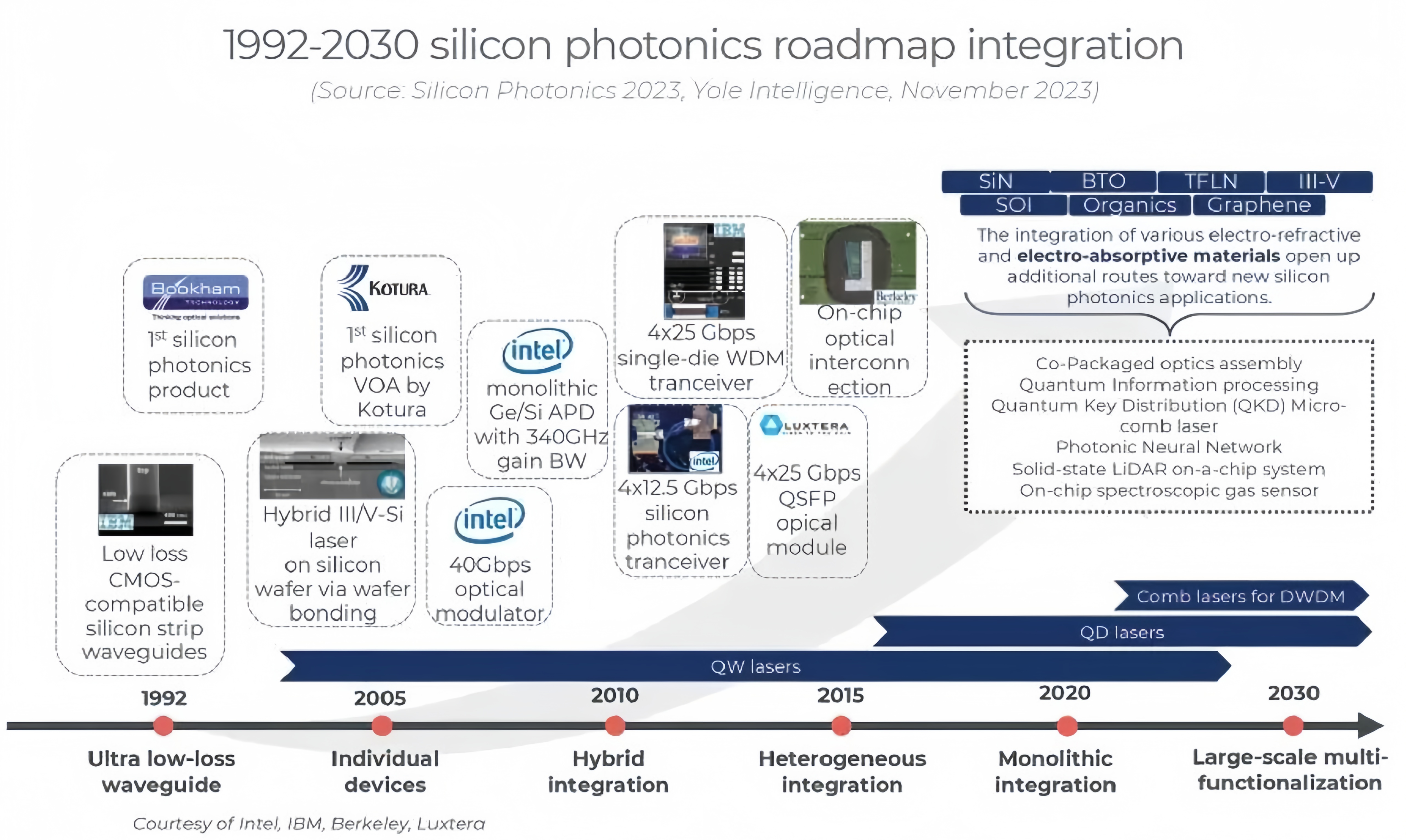 alt Silicon Photonic Chip Market(3)