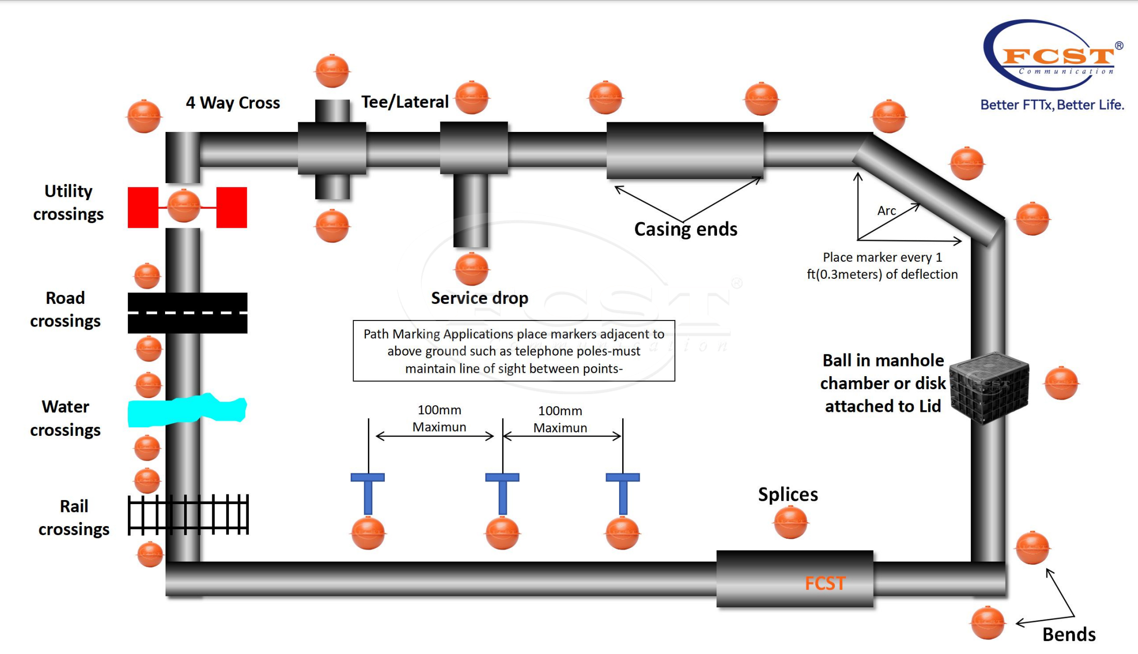 Best Underground Wire and Cable Locators Best Underground Wire and Cable Locators