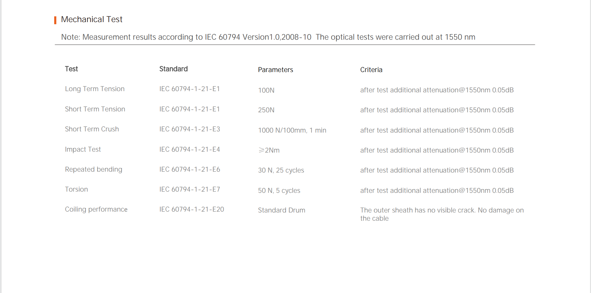 12cores Fiber Unit Micro Cable 12cores Fiber Unit Micro Cable