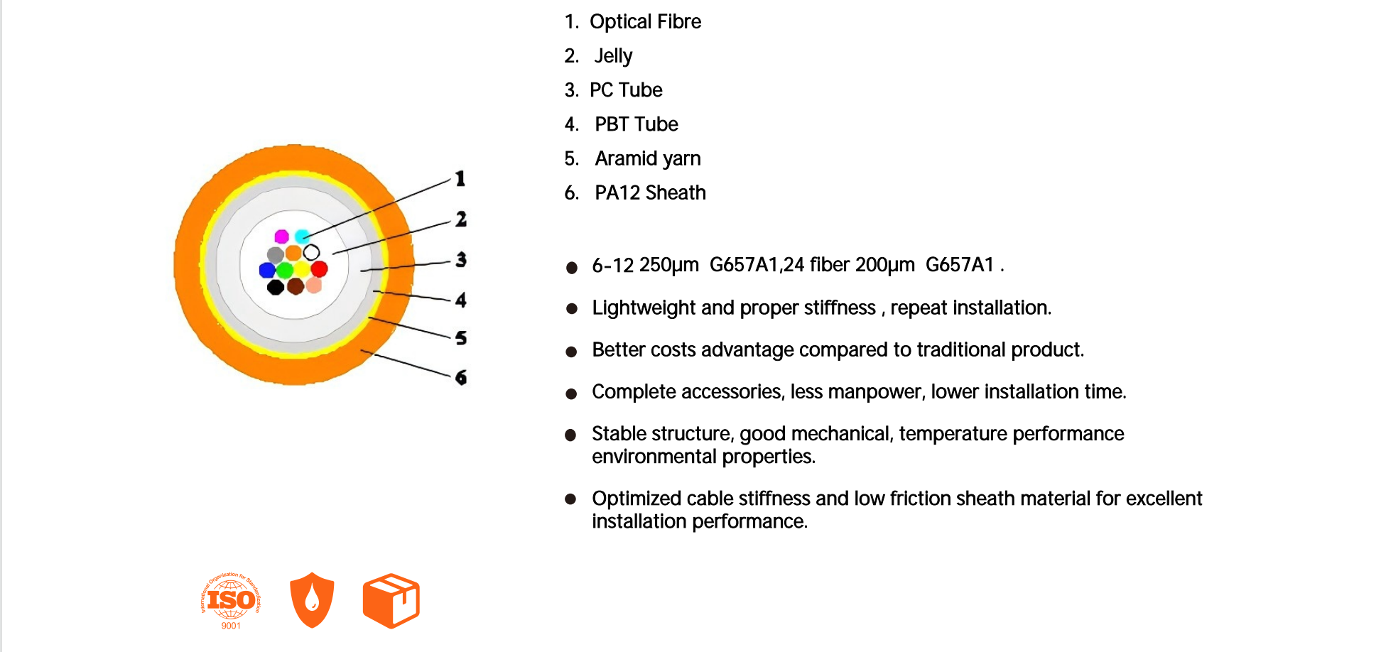 Air Blown Cable Air Blown Cable