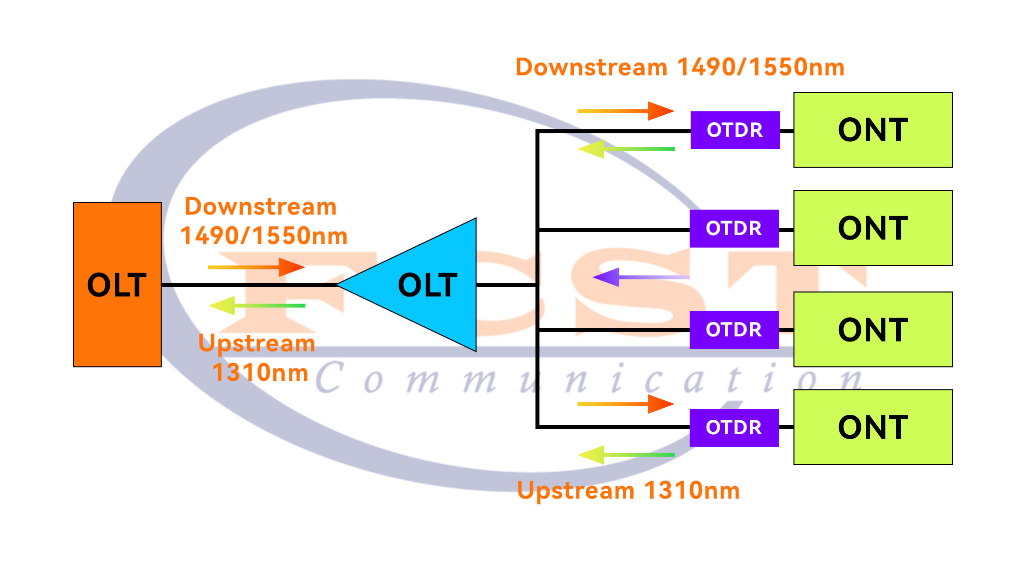 alt What is OTDR's Live Testing (1)