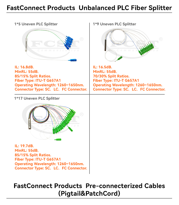 alt Fastconnect Product Uneven PLC Fiber Splitter(1)