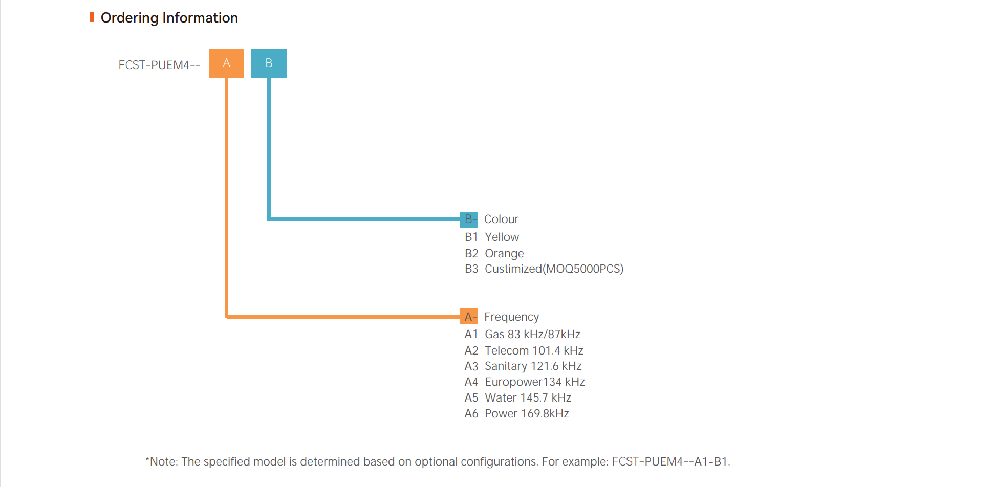 Extended Range Disk Markers Extended Range Disk Markers