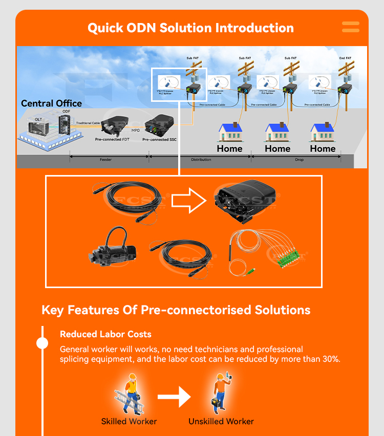 alt Quick ODN Solution Features(1)