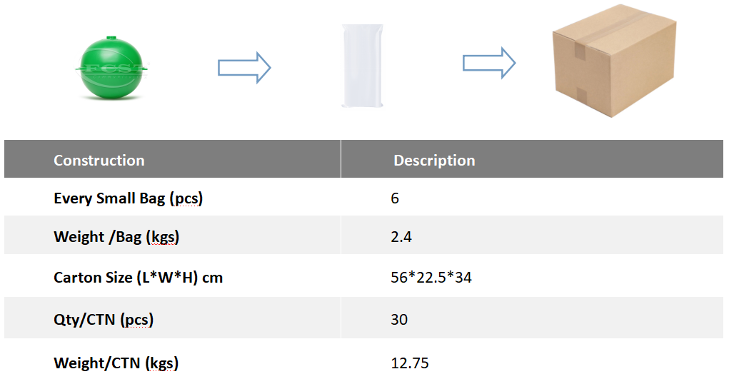marker ball for sewer