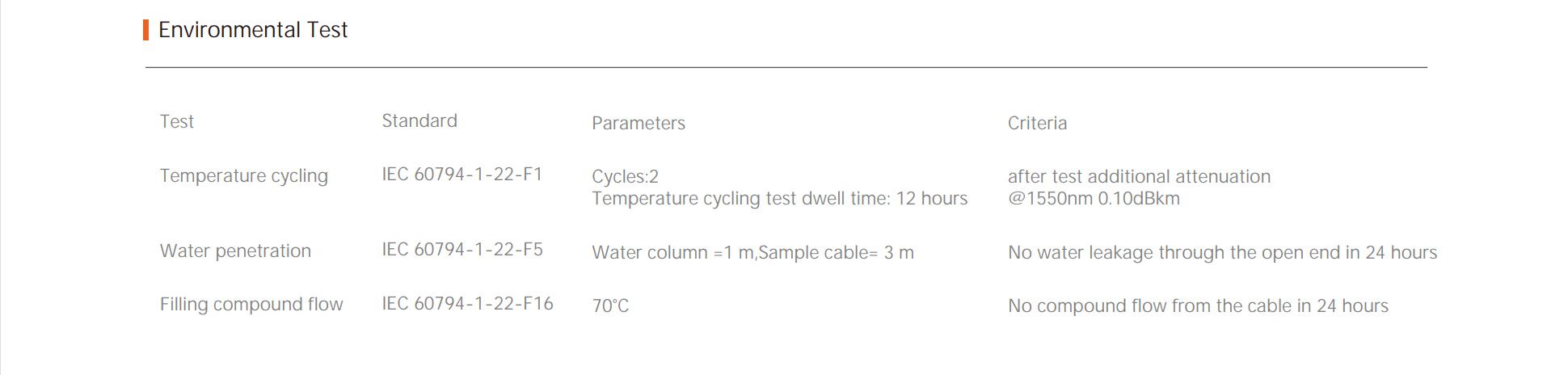 Air Blown Fiber Unit for Underground Cable Installation Air Blown Fiber Unit for Underground Cable Installation