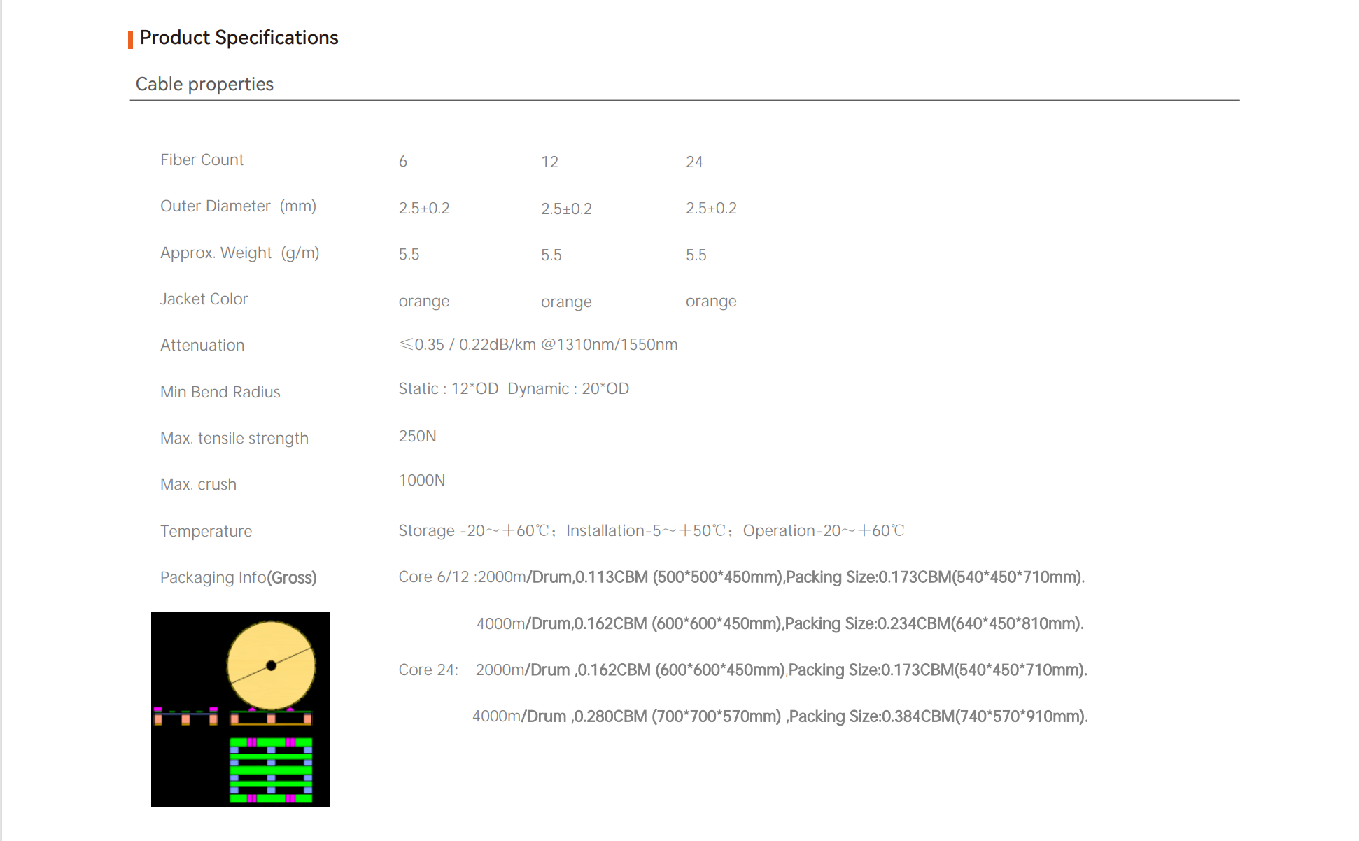Air Blown Micro Cable Air Blown Micro Cable