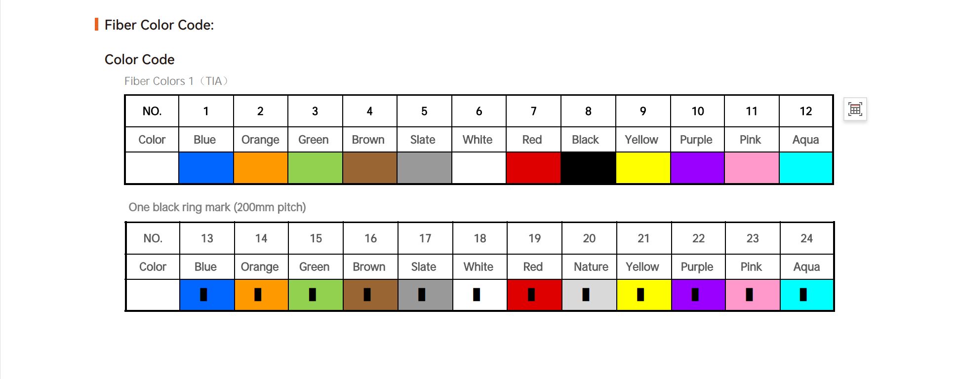 Air Blown Fiber Cable Air Blown Fiber Cable