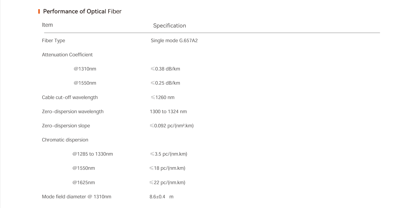 UV Cured Tight Buffer Fiber UV Cured Tight Buffer Fiber