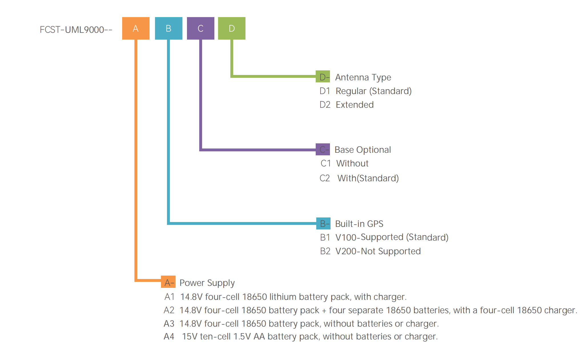 Underground Utility Markers China Factory Price Underground Utility Markers China Factory Price