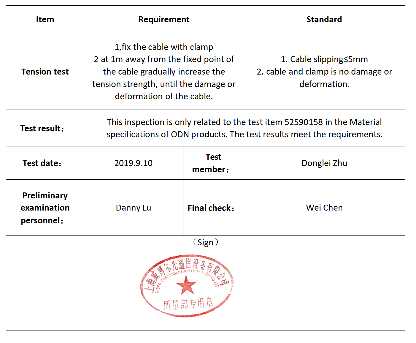 Test Result Test Result