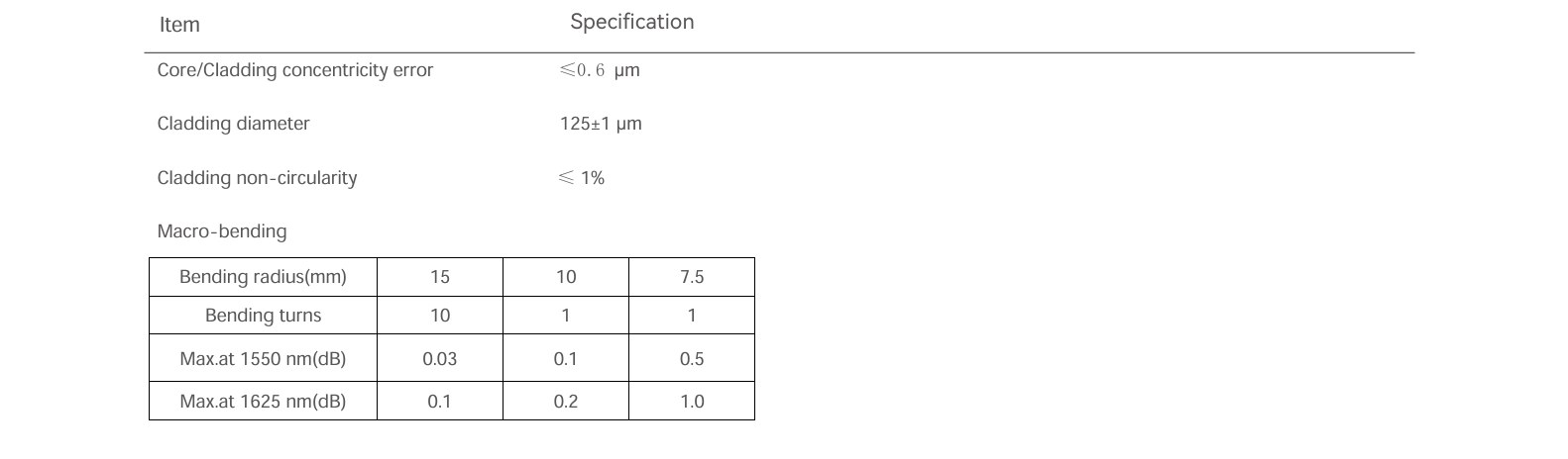 Buffered optical fibers Buffered optical fibers