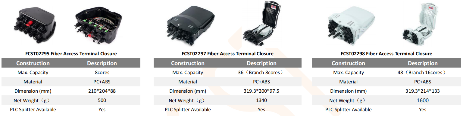 Innovative FastConnect ODN Solution Accelerate FTTH Deployment (7) Innovative FastConnect ODN Solution Accelerate FTTH Deployment (7)