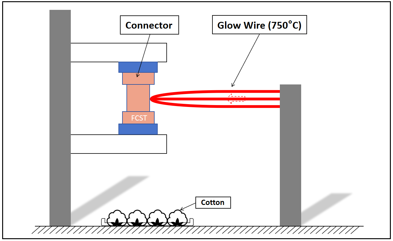 direct burial microduct connector direct burial microduct connector