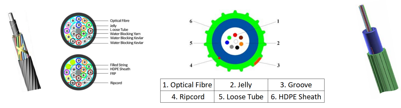alt Layer-stranded Type & Central Tube Type of Cables(2)