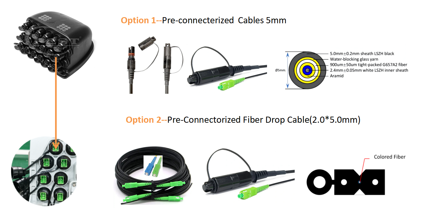 alt fiber pre-connection box cbales option