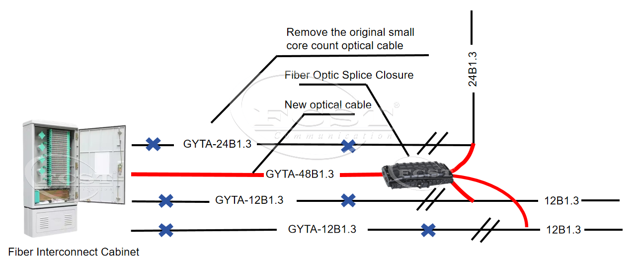 alt Combined Small Core Count Optical Cable Diagram(6)