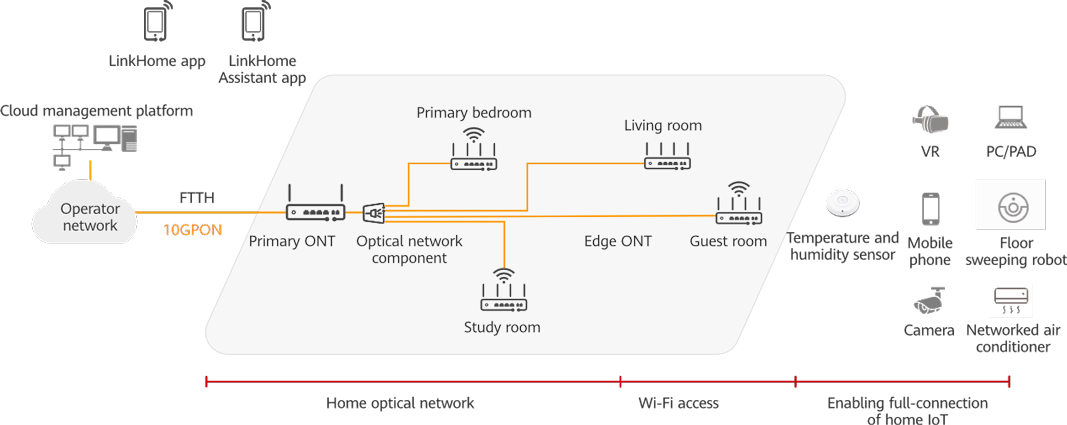 alt FTTR Solution(1)