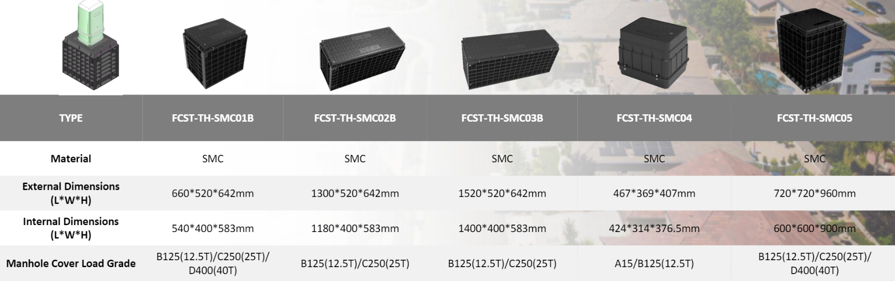 alt Various Type SMC Material Underground Box