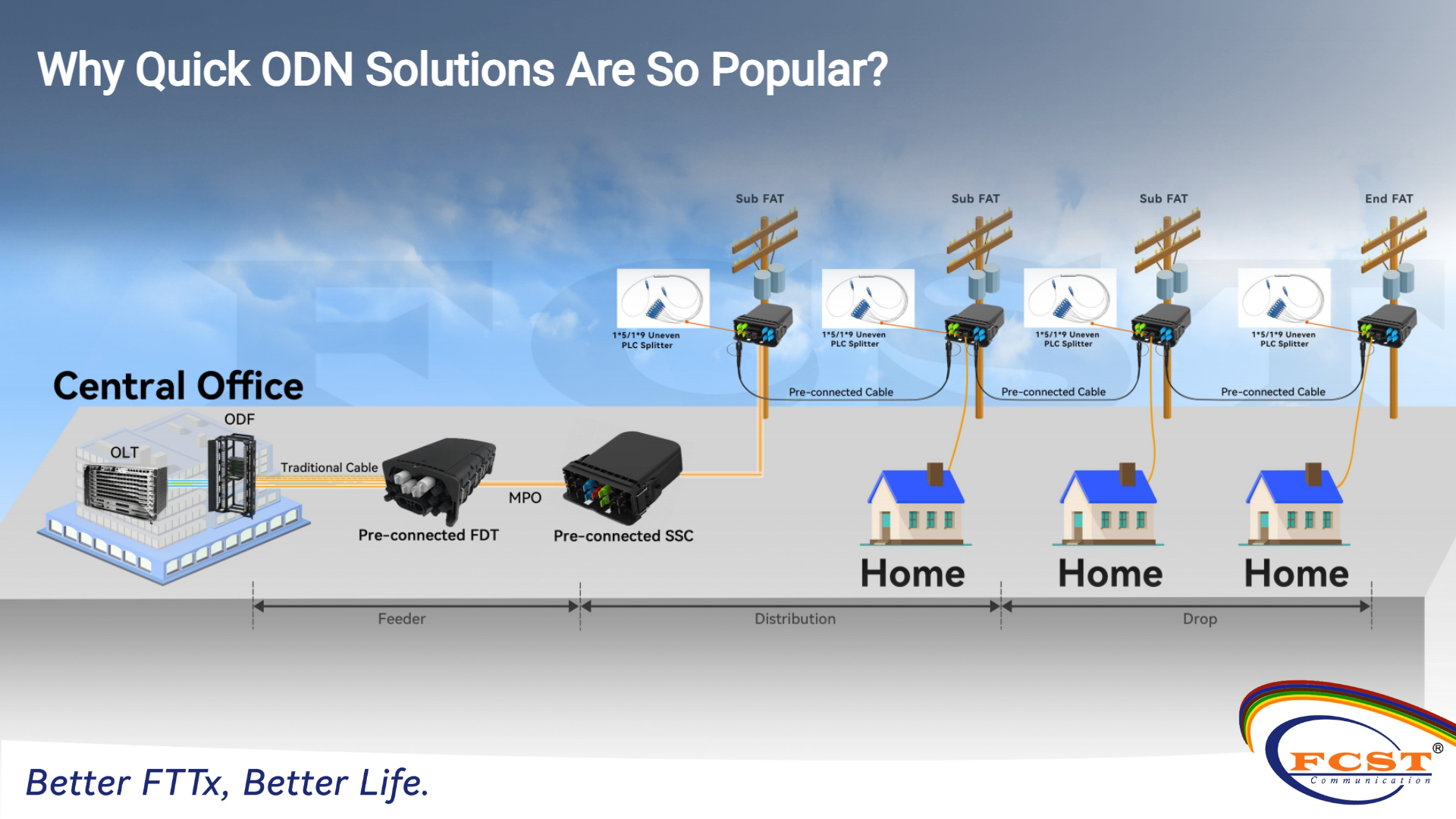 ODN解决方案文章 - Fiber Cable Solution Technology Co.,Ltd.