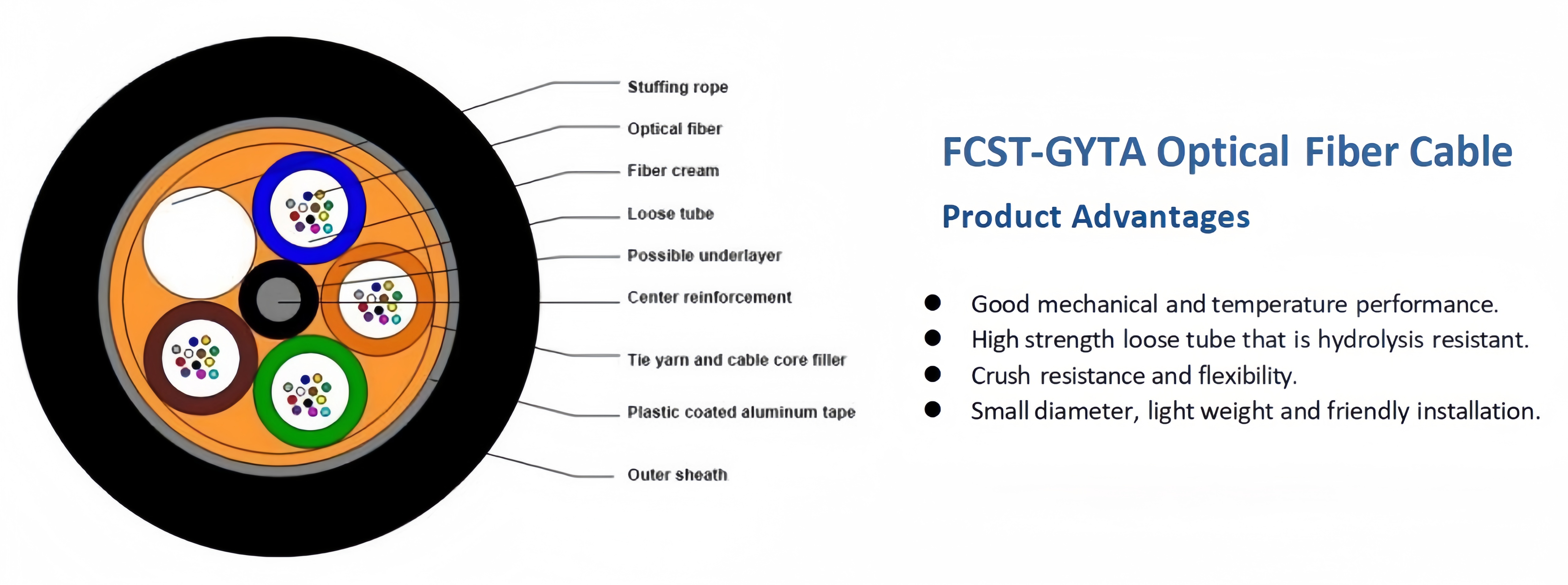 alt FCST GYTA Armoured Optical Fiber Cable(2)