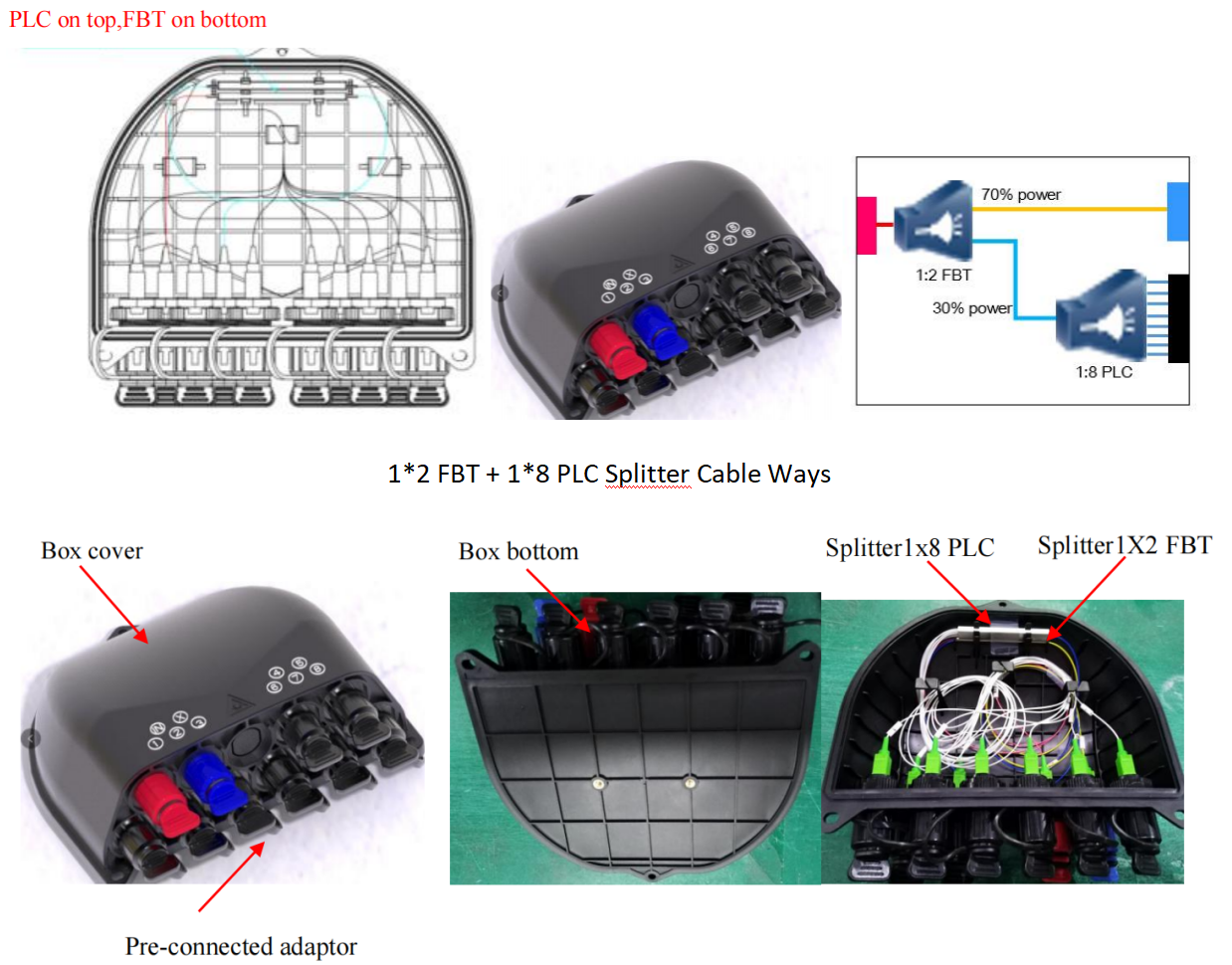 alt Preconnected Distribution Boxes Cable Ways