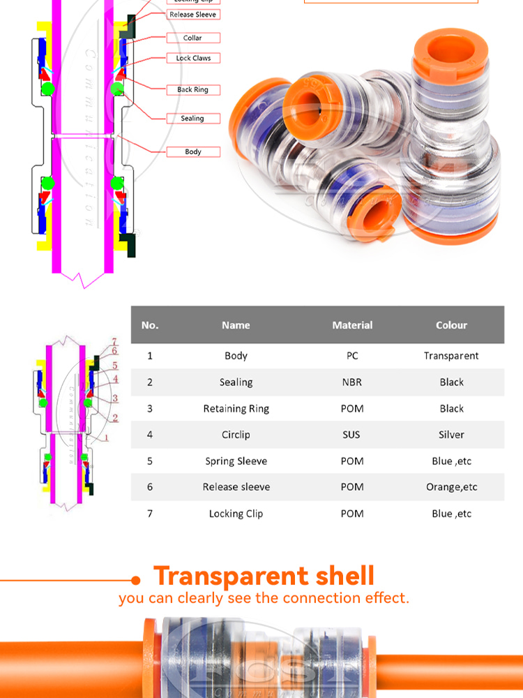 alt Reducer Microduct Connector Product details02