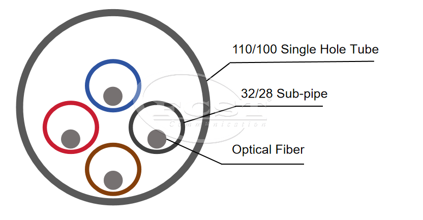 alt Optical Cable In Microtube(2)