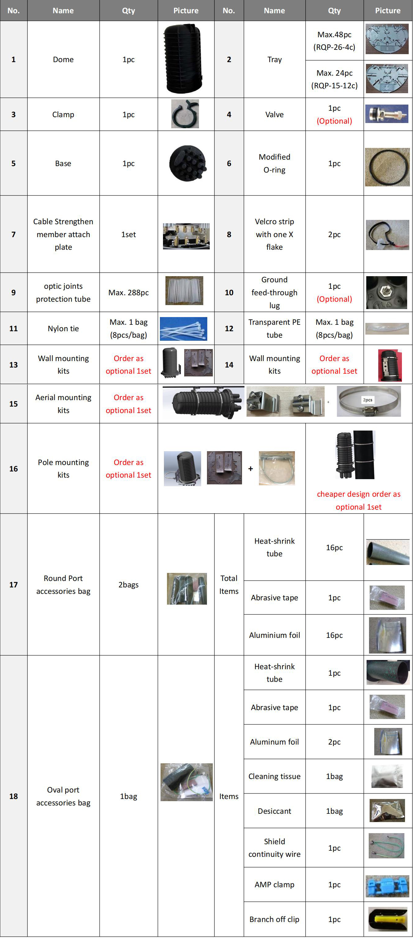 FCST012216 Fiber Optical Splice Closure (7)