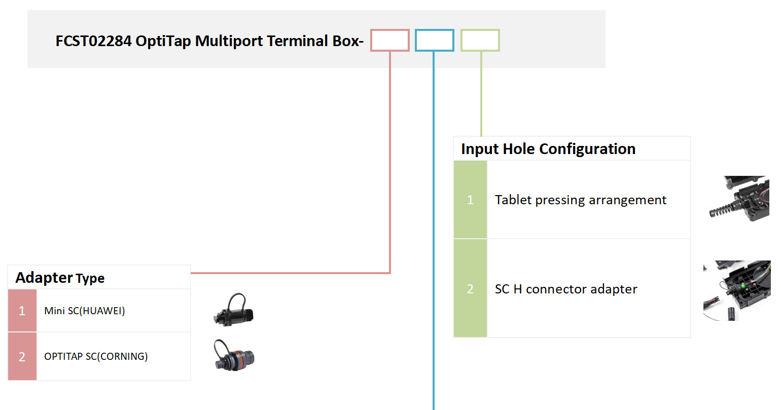 alt fiber optic terminal box ordering information(1)