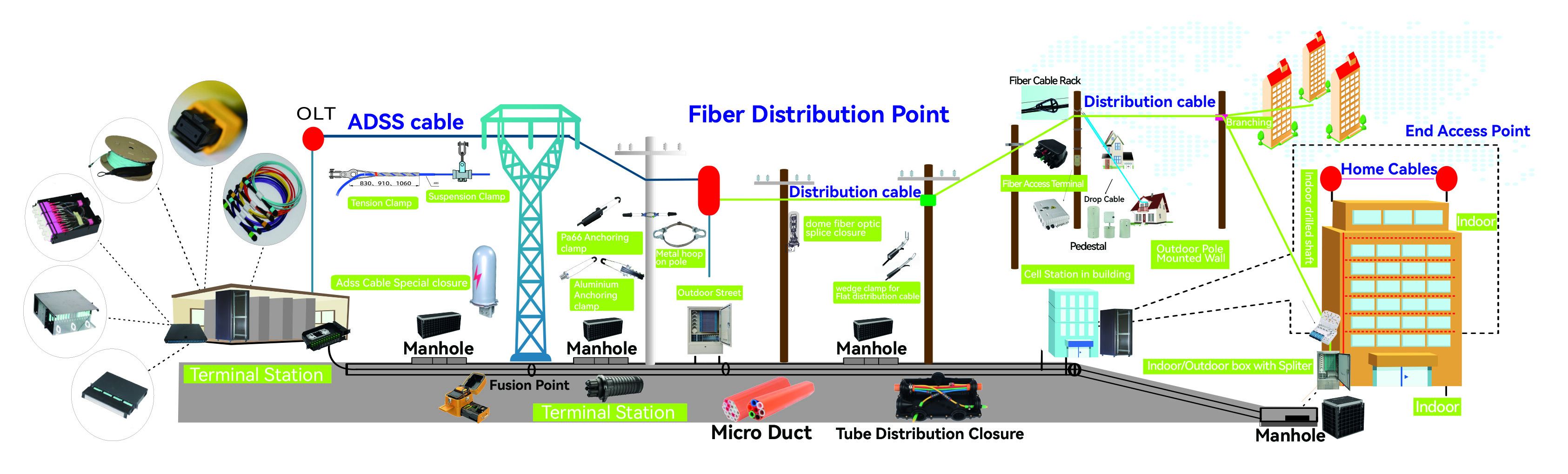 alt Optical Cable Installation Solution(1)