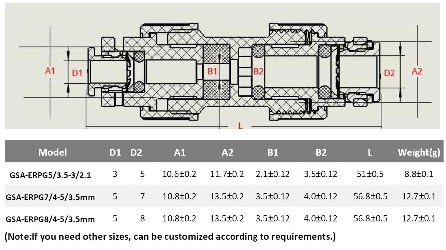 alt Microduct Gas Block Reducer info