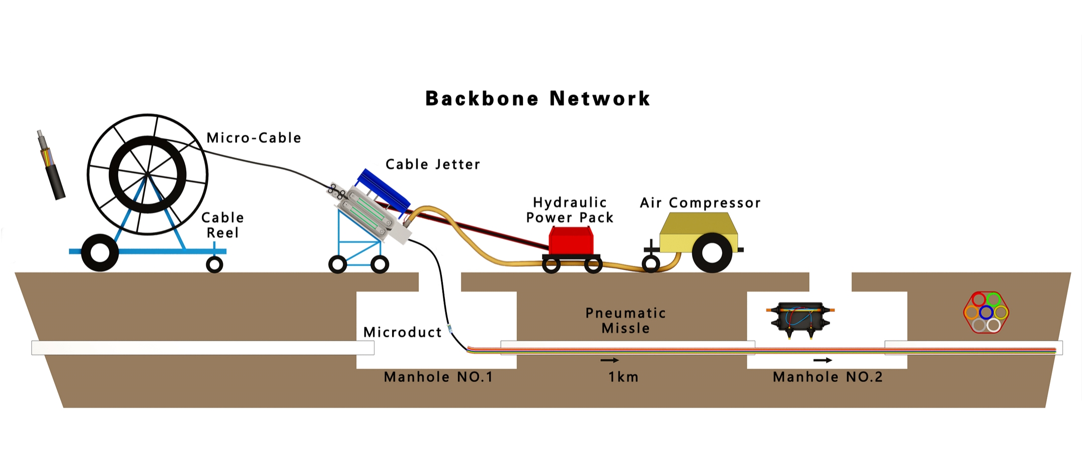 alt ABF System Backbone Network