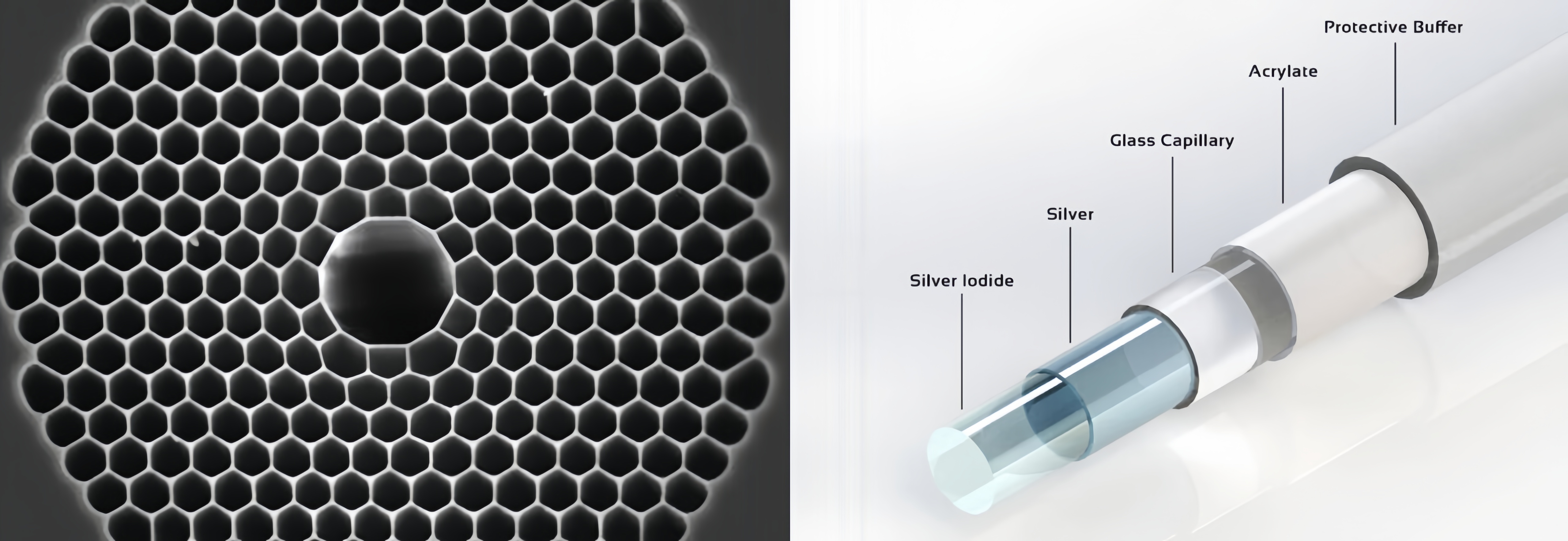 Hollow-Core Fibers