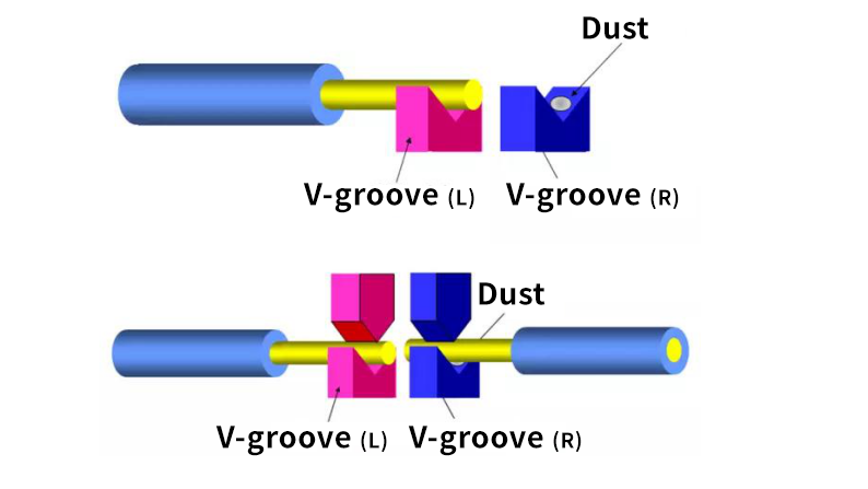 Importance And Method Of Cleaning V Groove Of Optical Fiber Fusion Splicer (1)