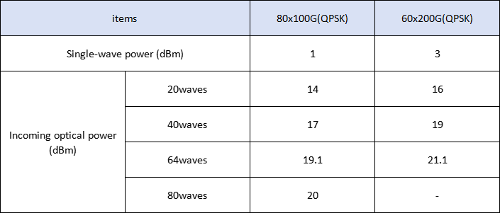 Security Risks Of High Fiber Input Power In 400Gb s WDM Backbone Networks (1)