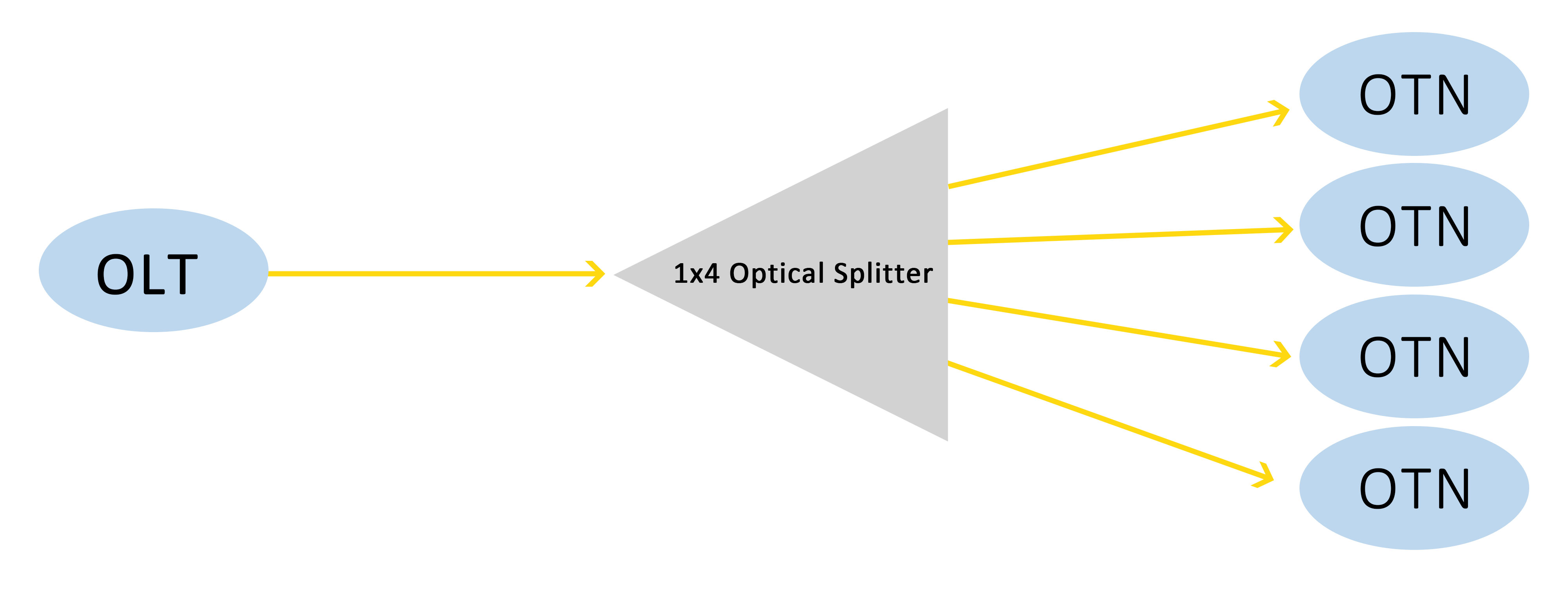 Working Principle Of Optical Splitter (1)