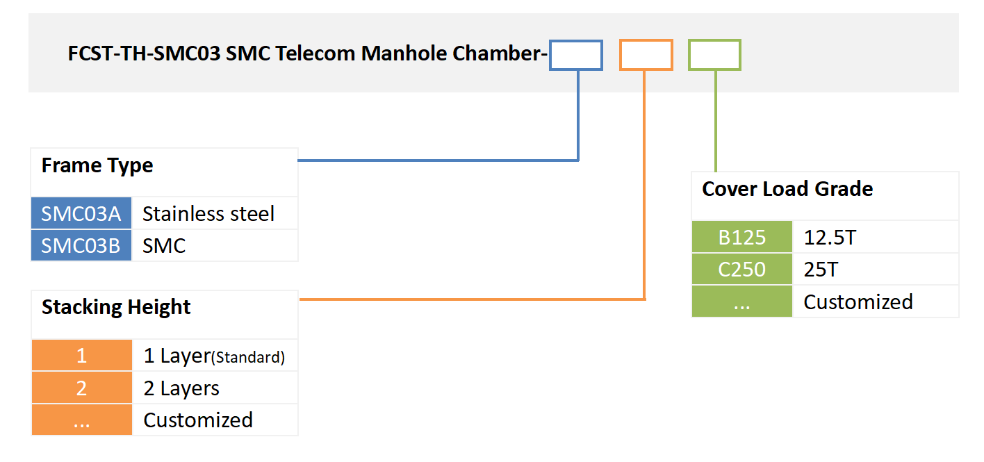 alt Composite Access Chambers ordering information
