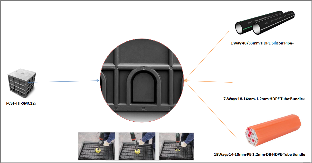 Product Application2
