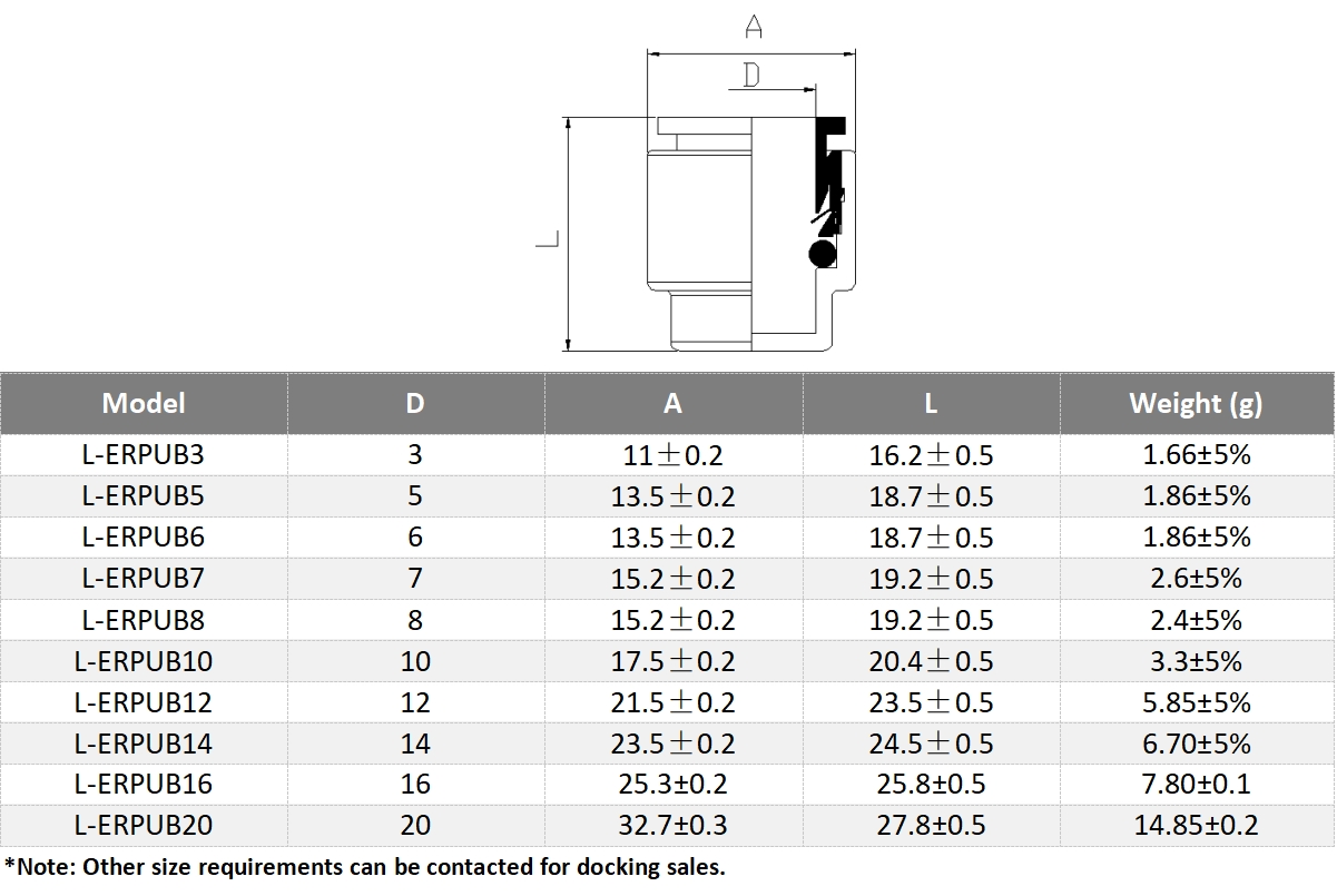 Ordering Information