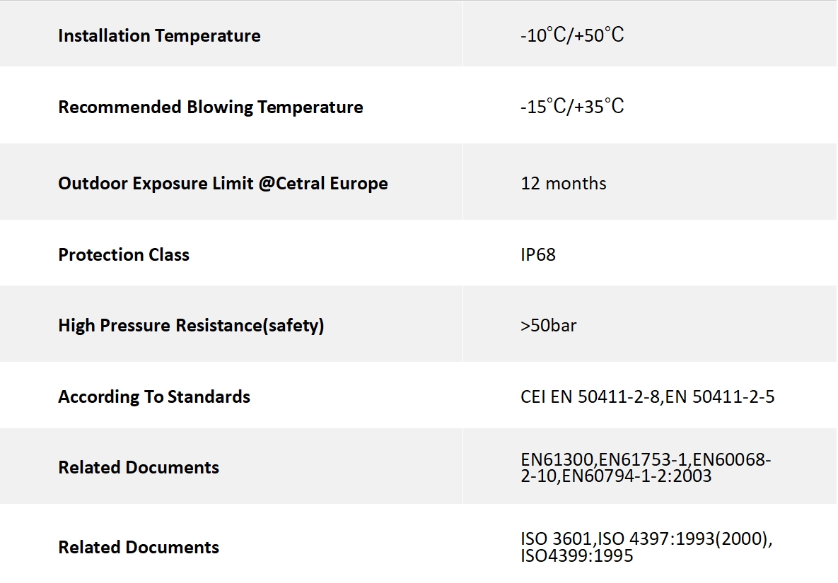 Product Specifications2