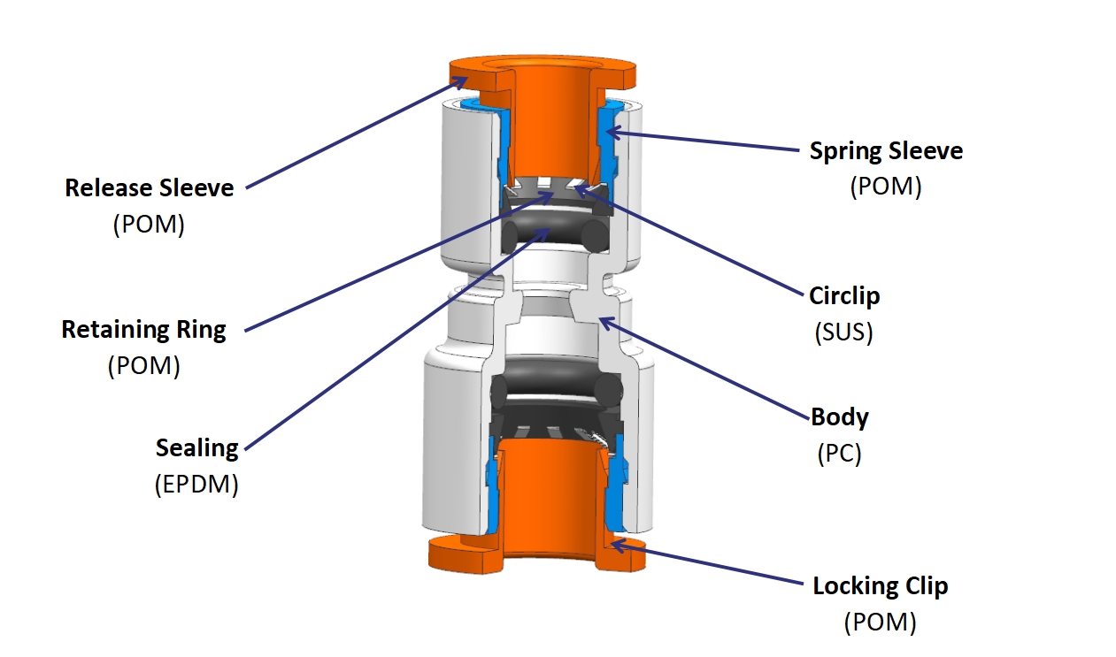 Product Material