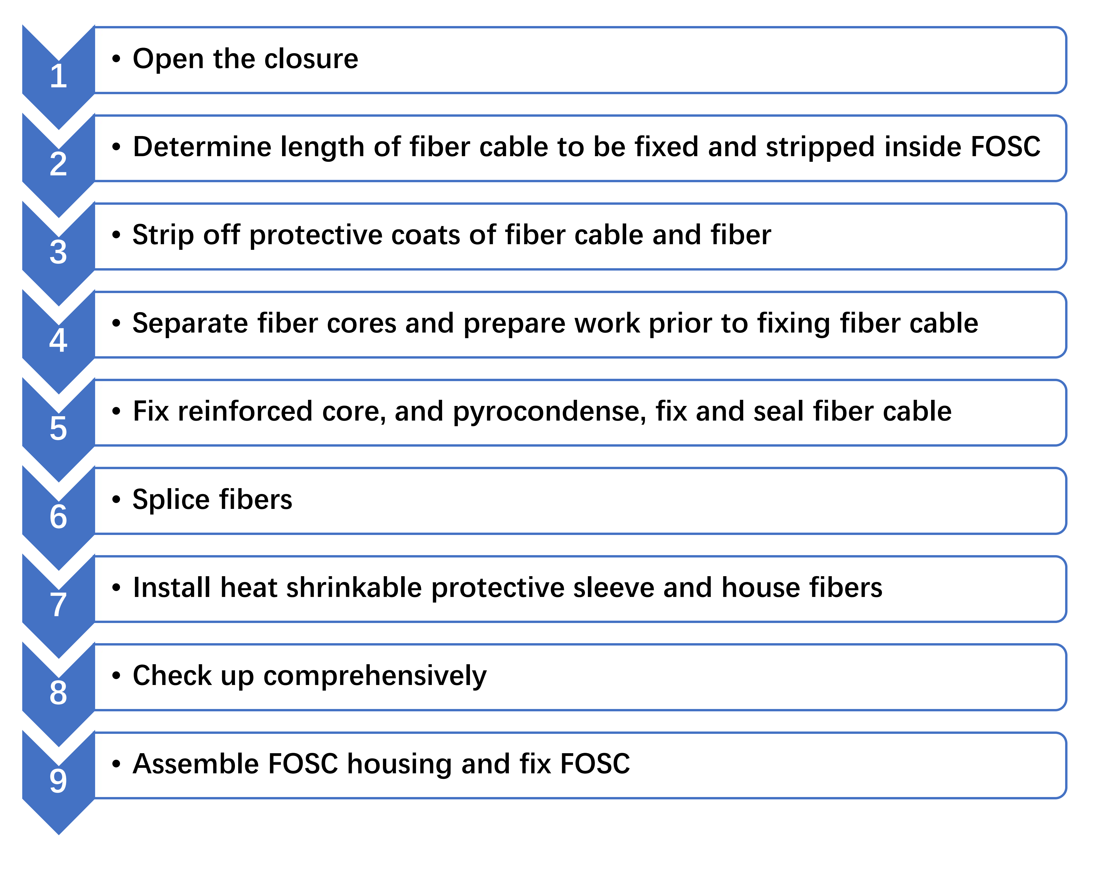 How To Install Dome Type Fiber Optic Splice Closure？ (3)