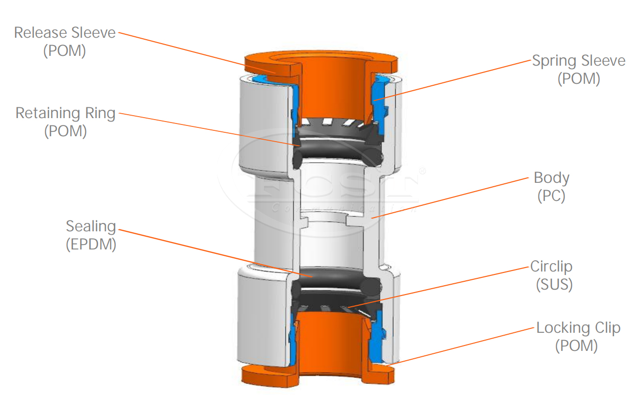 microduct straight Coupler