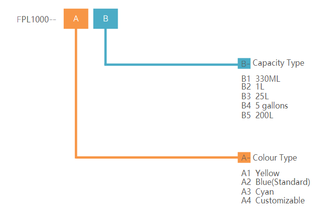 cable jetting lubricant