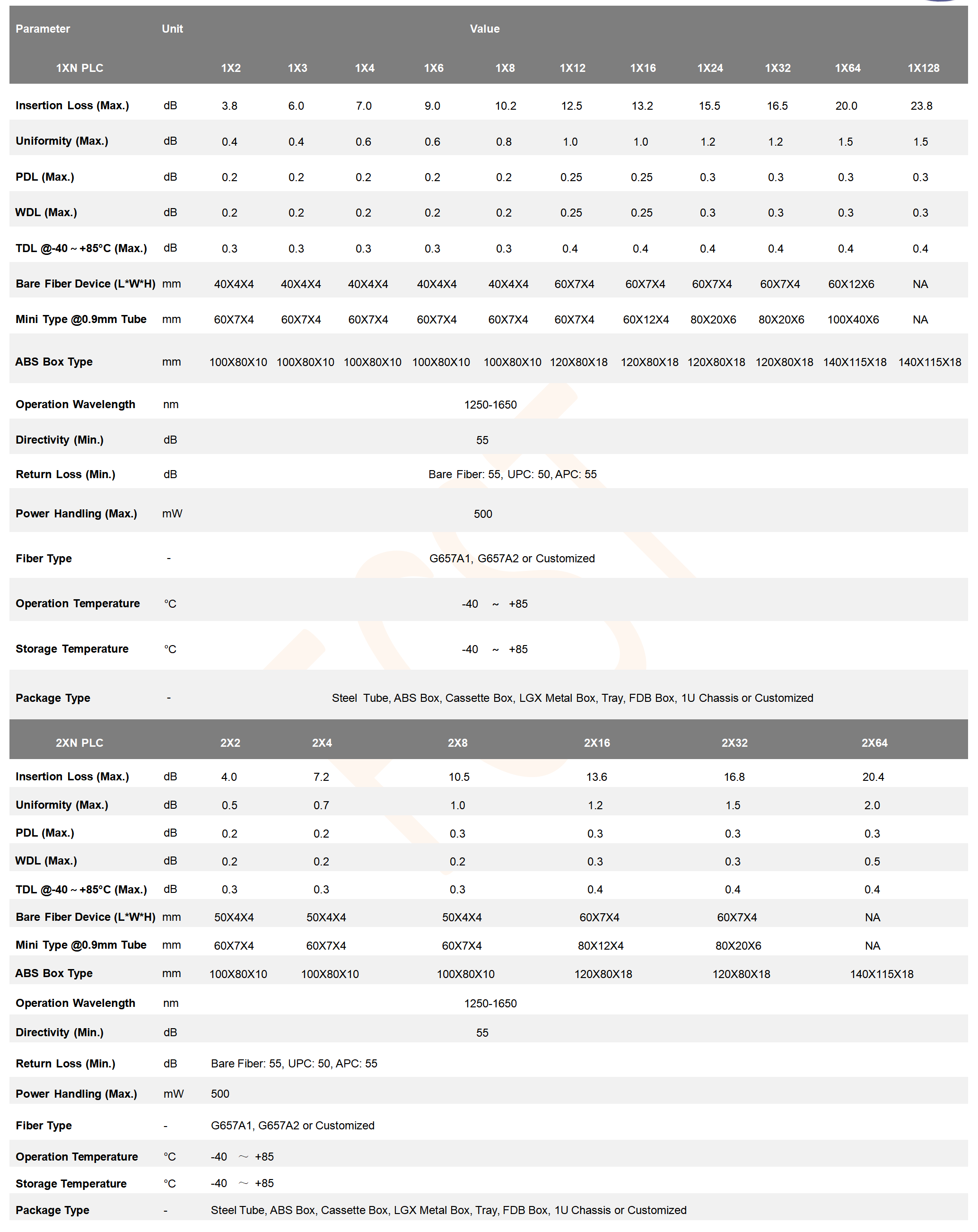 FCST-Planar Light-wave Circuit Splitter (PLC)_02