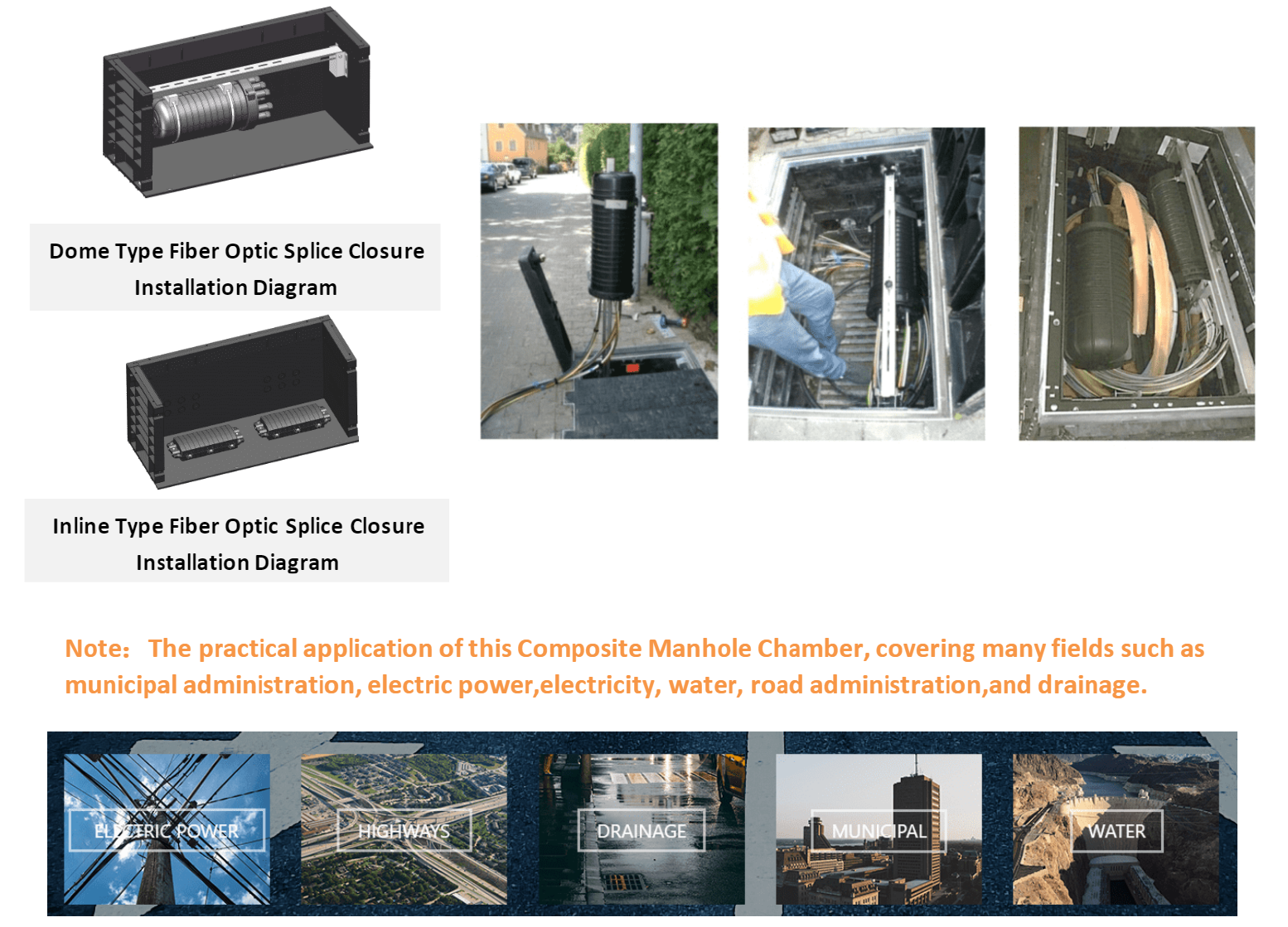 alt FCST SMC01 fiber optic cable manhole product application