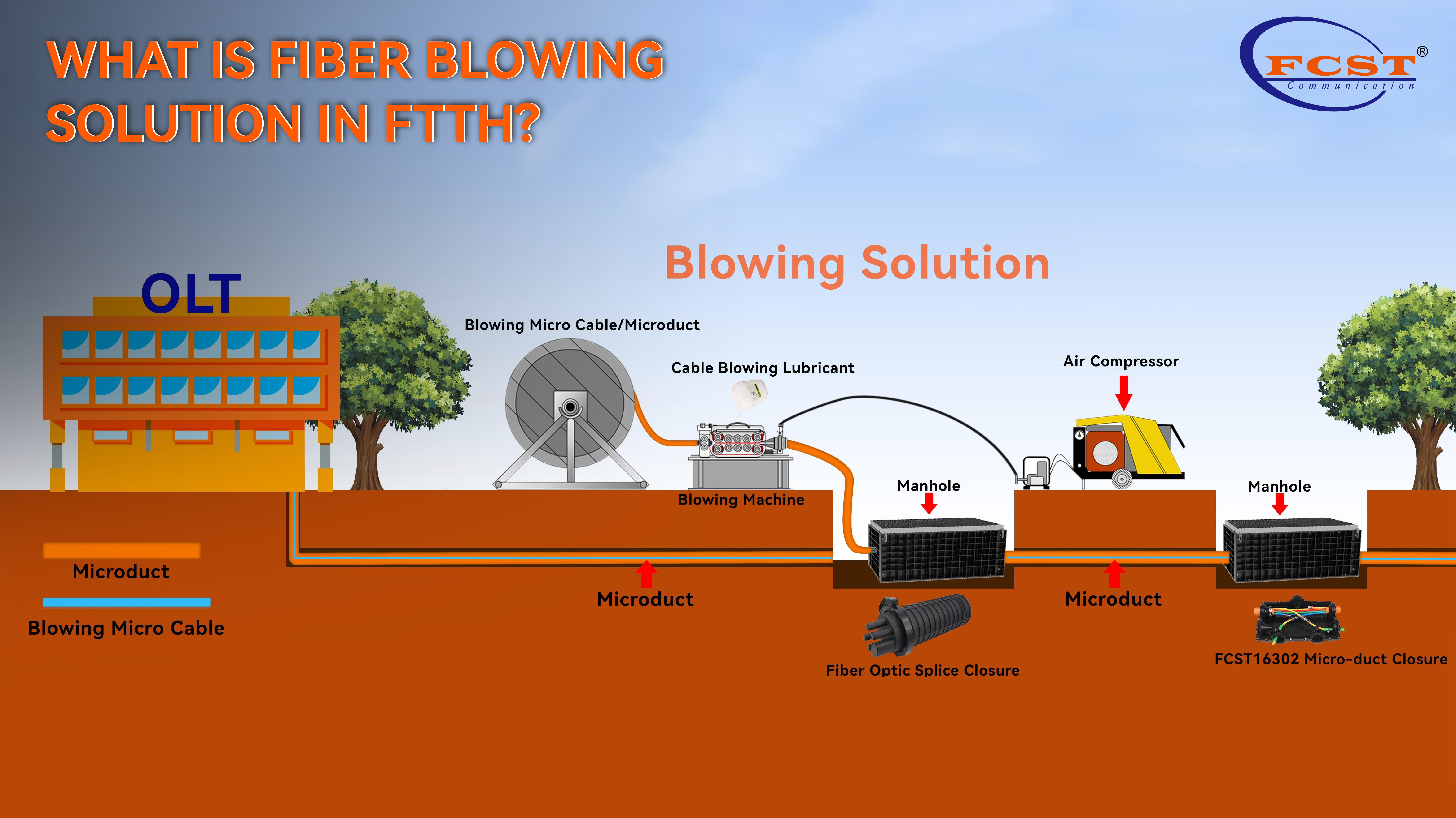 What Is Fiber Blowing Solution In FTTH?
