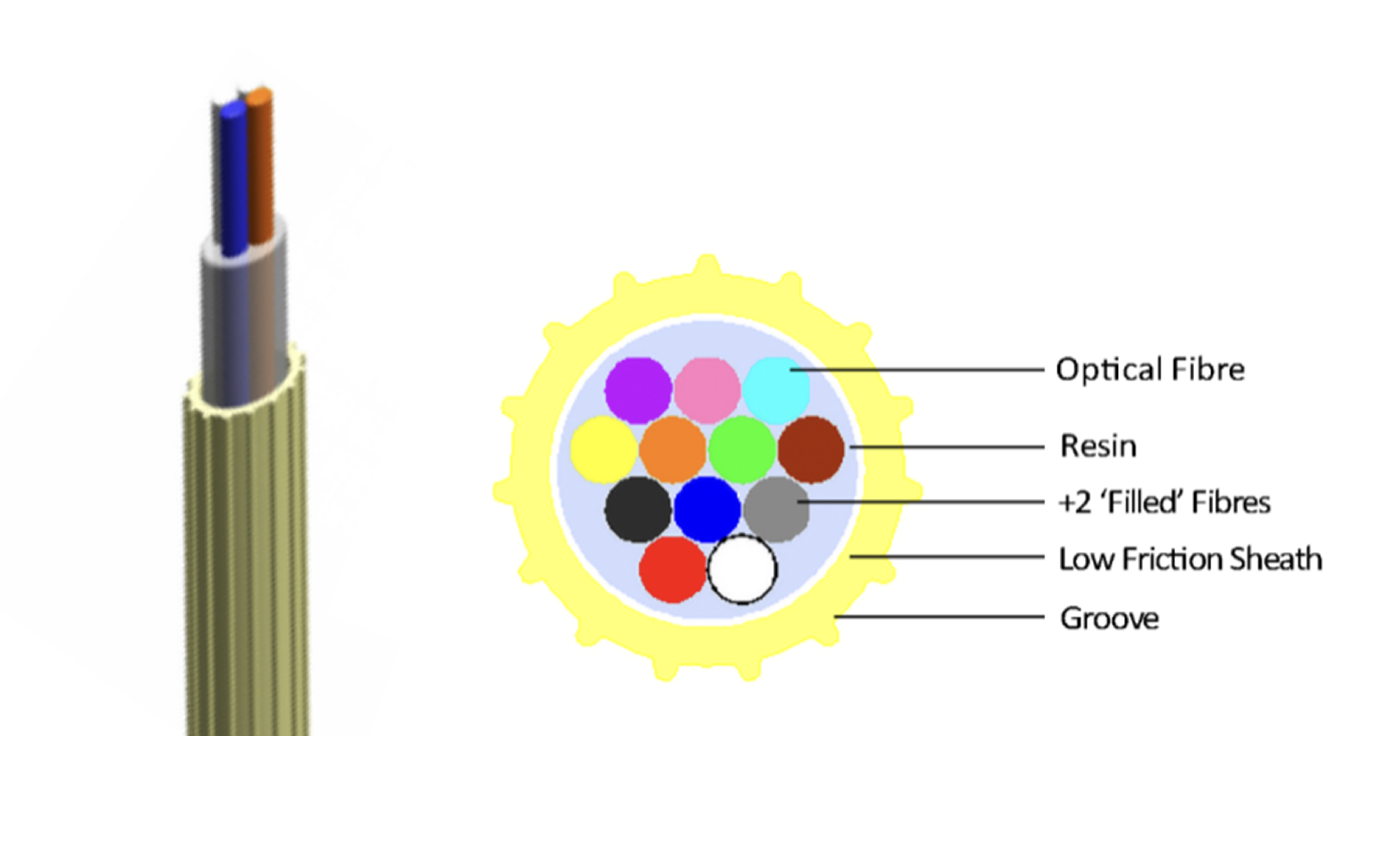 Case Application The Best Choice For FTTH Cable -EPFU (3)